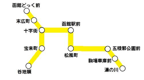 レトロ市電・箱館ハイカラ號の楽しみ方 | 特集一覧 | はこぶら